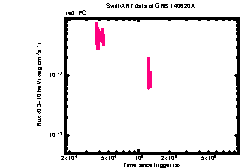 XRT Light curve of GRB 140620A