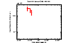 Image of the light curve