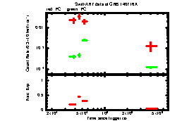 XRT Light curve of GRB 140716A