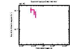 XRT Light curve of GRB 140716A