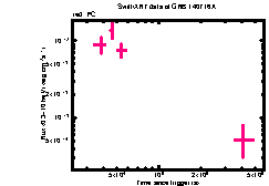 XRT Light curve of GRB 140716A