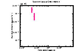 XRT Light curve of GRB 140801A