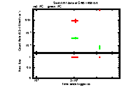 XRT Light curve of GRB 140815A