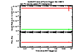 XRT Light curve of Fermi Trigger 430148973