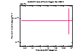 XRT Light curve of Fermi Trigger 430148973