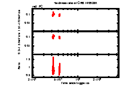 XRT Light curve of GRB 140928A