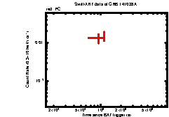 Image of the light curve