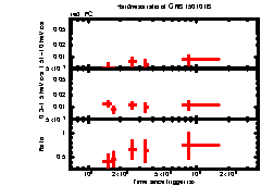 XRT Light curve of GRB 150101B