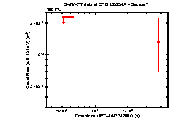Image of the light curve