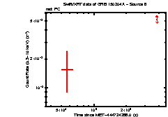 Image of the light curve