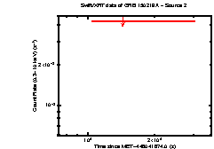 Image of the light curve