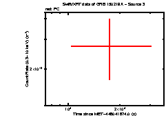 Image of the light curve