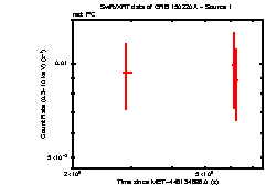 Image of the light curve