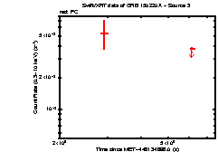 Image of the light curve