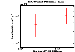 Image of the light curve