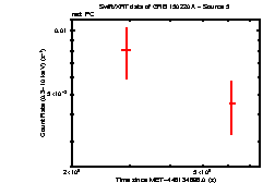 Image of the light curve