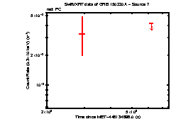 Image of the light curve