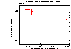 Image of the light curve