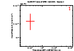 Image of the light curve