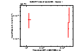 Image of the light curve