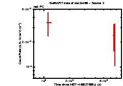 Image of the light curve