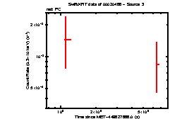 Image of the light curve