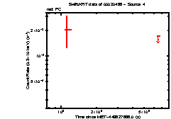 Image of the light curve