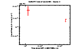 Image of the light curve