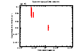 Image of the light curve