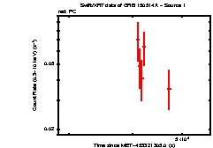 Image of the light curve