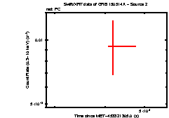 Image of the light curve