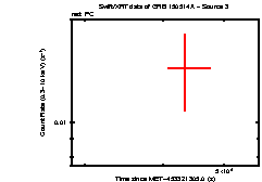 Image of the light curve