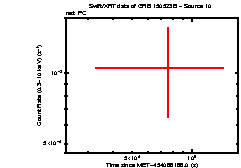 Image of the light curve