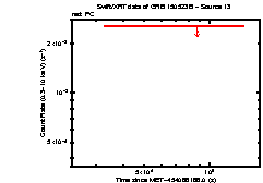 Image of the light curve