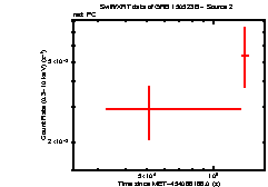 Image of the light curve