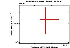 Image of the light curve