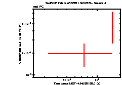 Image of the light curve