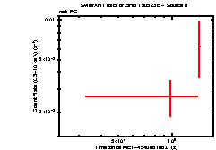 Image of the light curve
