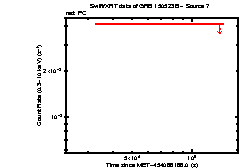 Image of the light curve
