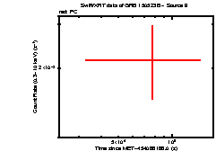 Image of the light curve