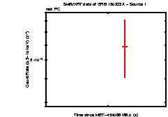 Image of the light curve
