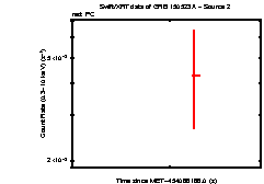 Image of the light curve