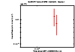 Image of the light curve