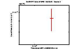 Image of the light curve