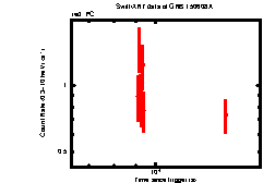 Image of the light curve