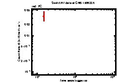 Image of the light curve