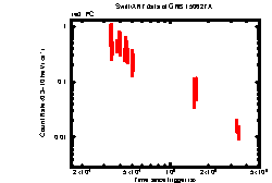 Image of the light curve