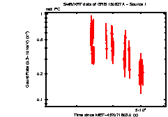 Image of the light curve