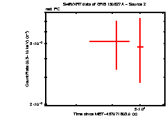 Image of the light curve