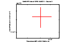 Image of the light curve